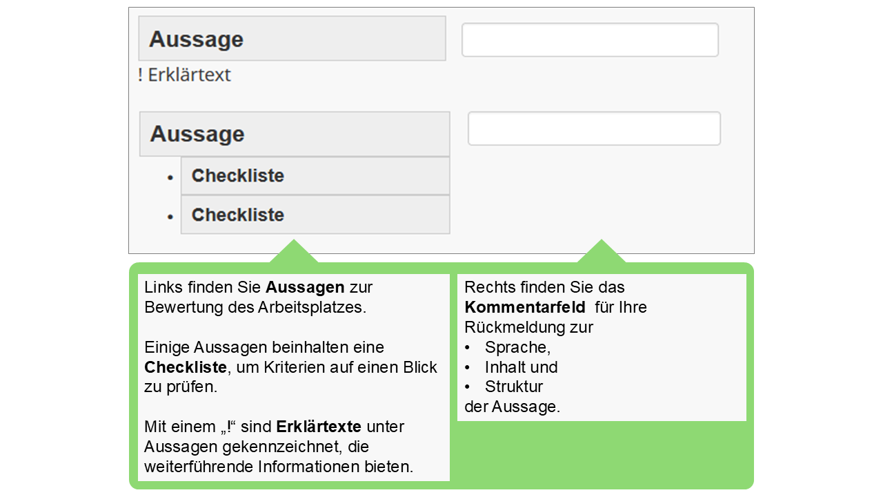 Links finden Sie Aussagen zur Bewertung des Arbeitsplatzes.  Einige Aussagen beinhalten eine Checkliste, um Kriterien auf einen Blick zu prüfen.  Mit einem „!“ sind Erklärtexte unter Aussagen gekennzeichnet, die weiterführende Informationen bieten. Rechts finden Sie das Kommentarfeld für Ihre Rückmeldung zur  Sprache,  Inhalt und  Struktur  der Aussage.